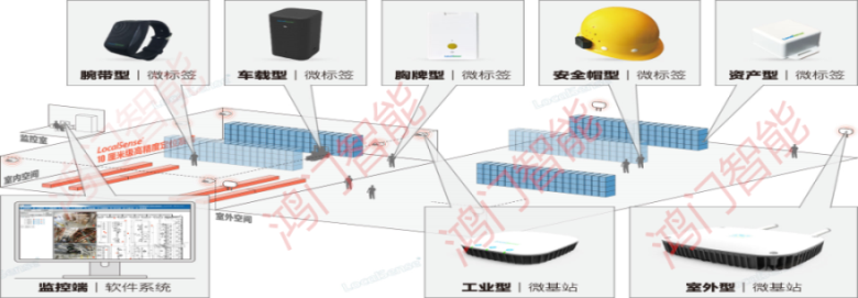 松潘县人员定位系统设备类型